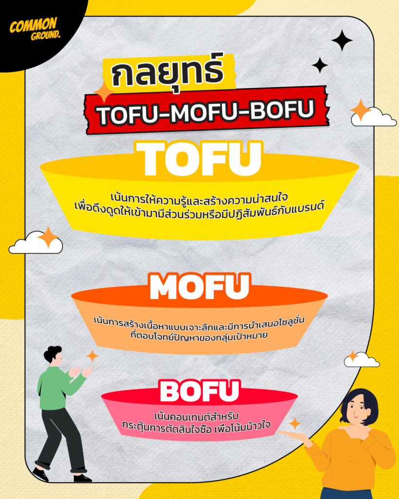 Content Marketing