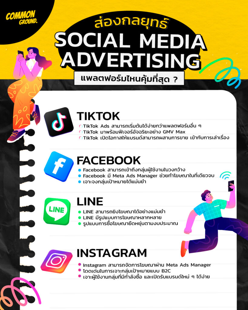 การเลือกแพลตฟอร์มโซเชียลมีเดียและการทำโฆษณาอย่างมีประสิทธิภาพ